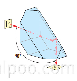 ROOF PRISM